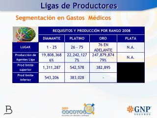 Ligas de Productores