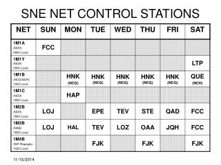 SNE NET CONTROL STATIONS