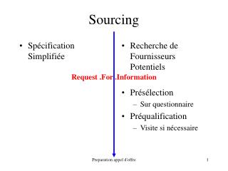 Sourcing