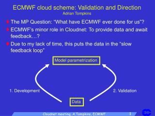 ECMWF cloud scheme: Validation and Direction Adrian Tompkins