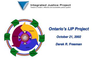 Ontario’s IJP Project October 21, 2002 Derek R. Freeman