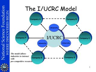 The I/UCRC Model