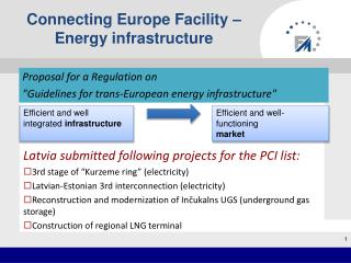 Connecting Europe Facility – Energy infrastructure