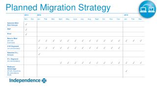 Planned Migration Strategy
