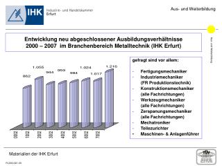 Entwicklung neu abgeschlossener Ausbildungsverhältnisse