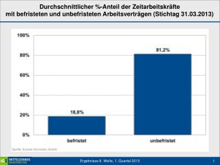 2013_liz_befristet-unbefristet