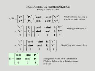 HOMOGENEOUS REPRESENTATION Putting it all into a Matrix