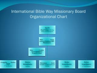 International Bible Way Missionary Board Organizational Chart