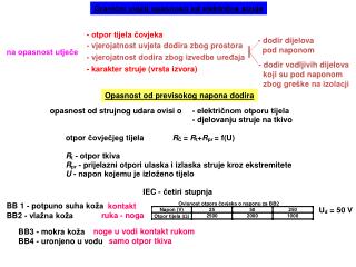 Granični uvjeti opasnosti od električne struje