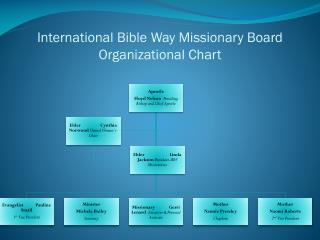 International Bible Way Missionary Board Organizational Chart