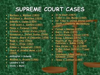 SUPREME COURT CASES