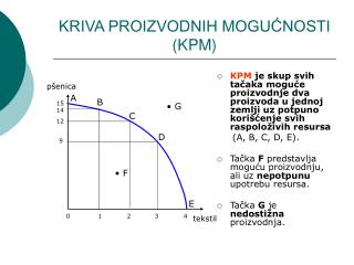 KRIVA PROIZVODNIH MOGUĆNOSTI (KPM)