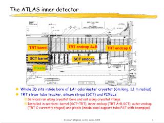 The ATLAS inner detector