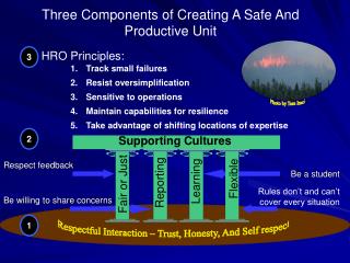 Three Components of Creating A Safe And Productive Unit