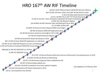 HRO 167 th AW RIF Timeline