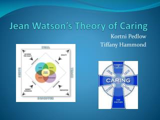 Jean Watson’s Theory of Caring