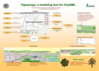 Toposcopy: a modeling tool for CityGML