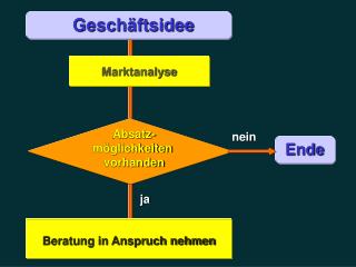 Geschäftsidee