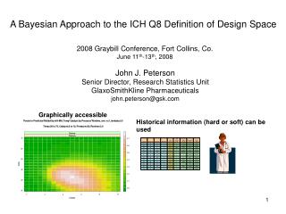 A Bayesian Approach to the ICH Q8 Definition of Design Space