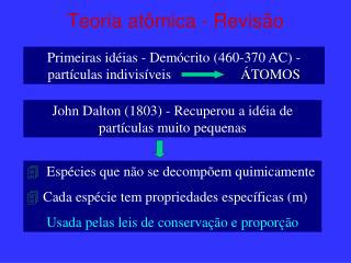 Teoria atômica - Revisão