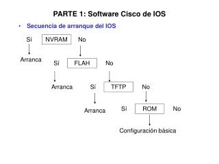 PARTE 1: Software Cisco de IOS