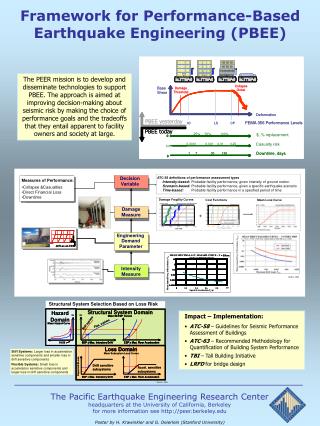 The Pacific Earthquake Engineering Research Center