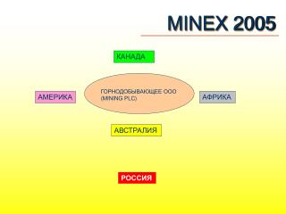 MINEX 2005