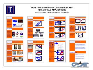 MOISTURE CURLING OF CONCRETE SLABS FOR AIRFIELD APPLICATIONS