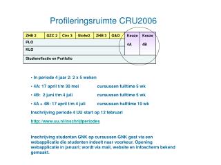 Profileringsruimte CRU2006