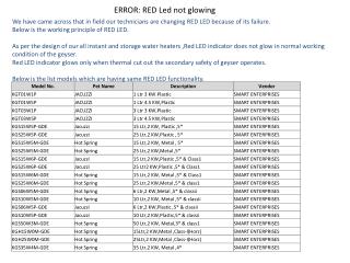 We have came across that in field our technicians are changing RED LED because of its failure.