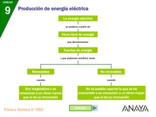 La energía eléctrica