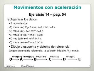 Ejercicio 14 – pag. 54 Organizar los datos: 5 movimientos