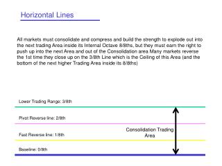 Horizontal Lines