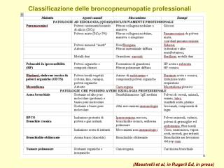 Classificazione delle broncopneumopatie professionali