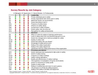 Survey Results by Job Category