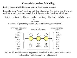 Context-Dependent Modeling
