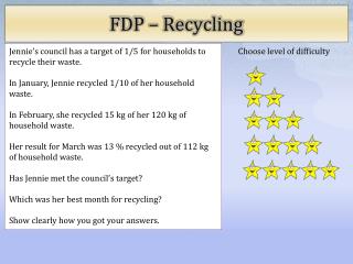 FDP – Recycling