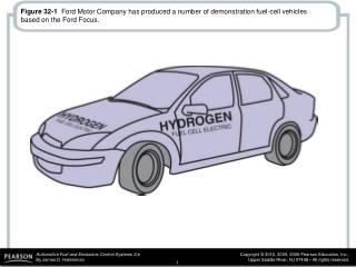 Figure 32-3 The Mercedes-Benz B-Class fuel-cell car was introduced in 2005.