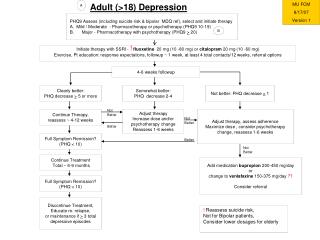 Initiate therapy with SSRI - ! fluoxetine 20 mg (10 -80 mg) or citalopram 20 mg (10 -60 mg)