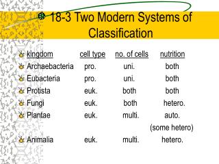18-3 Two Modern Systems of Classification