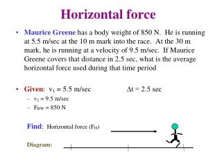 Horizontal force