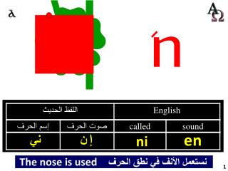 The nose is used نستعمل الأنف في نطق الحرف