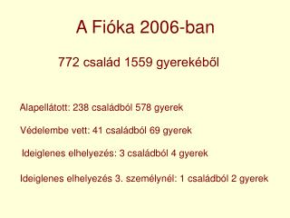 A Fióka 2006-ban