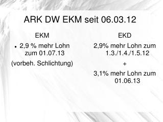 ARK DW EKM seit 06.03.12