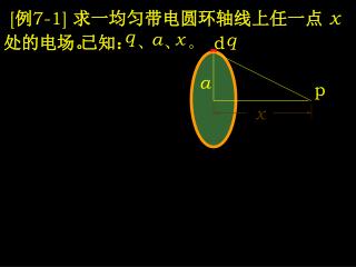 [ 例 7-1] 求一均匀带电圆环轴线上任一点 x