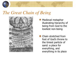 The Great Chain of Being