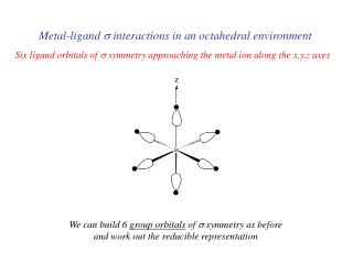 Metal-ligand s interactions in an octahedral environment