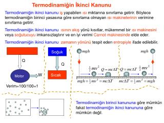 Termodinamiğin İkinci Kanunu