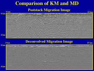 Comparison of KM and MD