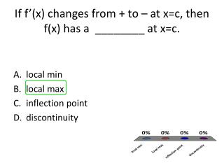 If f’(x) changes from + to – at x=c, then f(x) has a ________ at x=c.
